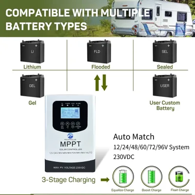 Contrôleur de charge solaire MPPT 100A – image 3