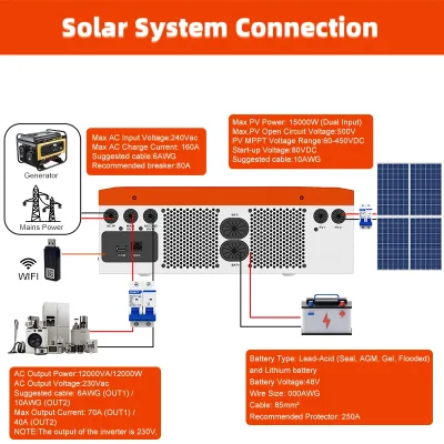 Convertisseur solaire hybride 12 kW, 48 V, MPPT – image 2